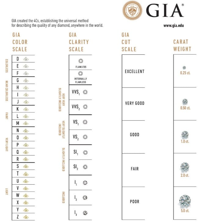 GIA-grades-of-diamonds-chart